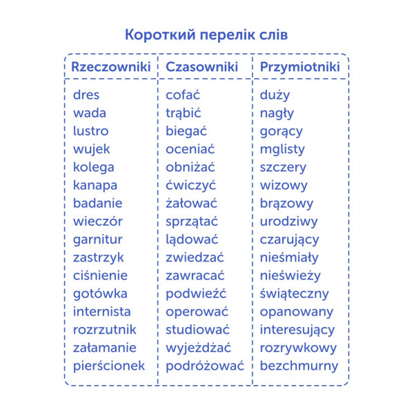 Картки для вивчення польської мови English Student