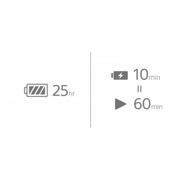 Bluetooth-гарнітура Sony WI-C100 White (WIC100W.CE7)