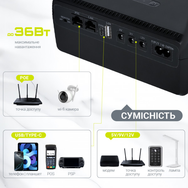 Джерело безперебійного живлення TTN DCL-36W 36W PoE