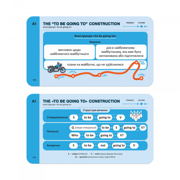 Картки для вивчення англійської мови English Student. English Grammar