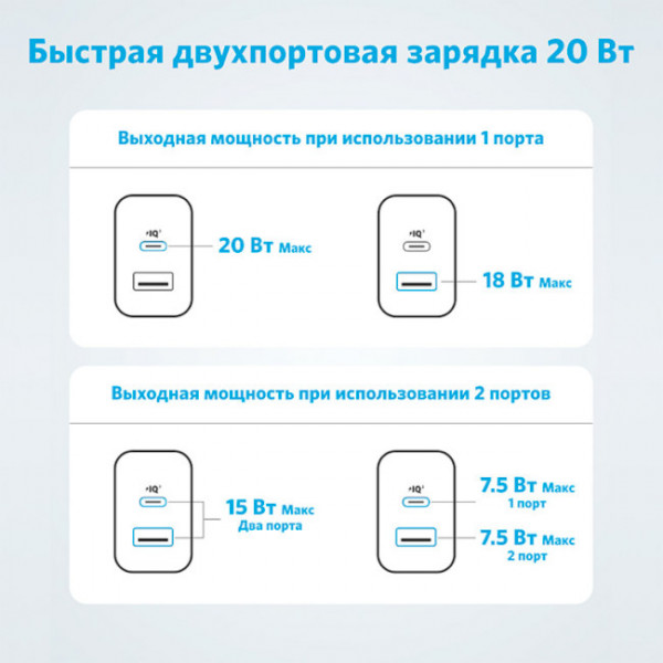 Мережевий зарядний пристрій Anker PowerPort 312 White, 20 W USB Type-C (A2348G21)
