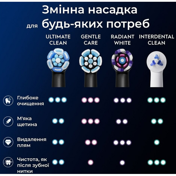 Насадка для зубної електрощітки Braun Oral-B iO RB CBF-8 Ultimate Clean Black (8 шт)