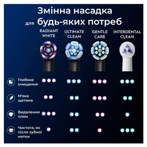 Насадка для зубної електрощітки Braun Oral-B iO RB WB Radiant White Black (4 шт)