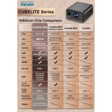 Проєктор Everycom Cubelite Ultra
