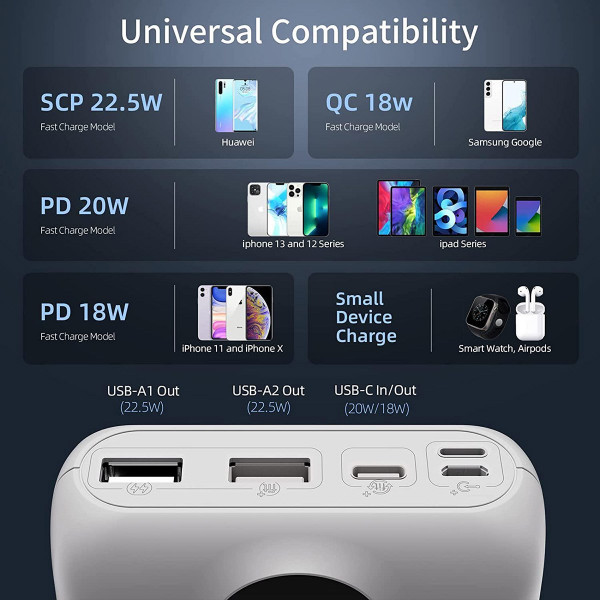 Універсальна мобільна батарея Romoss PSW30 30000mAh 22.5W White (PSW30-152-1111H)
