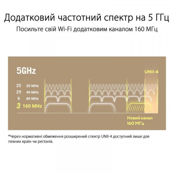 Wi-Fi Mesh система Asus ZenWiFi XT9 1pk White (90IG0740-MO3B60)