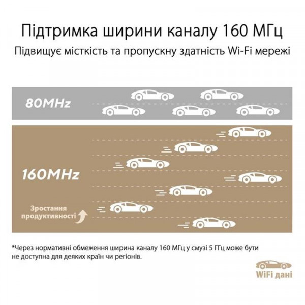 Wi-Fi Mesh система Asus ZenWiFi XT9 1pk White (90IG0740-MO3B60)