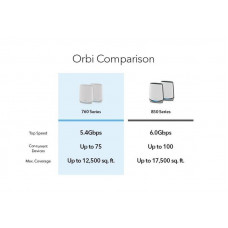 WiFi Mesh-система Netgear Orbi RBK762S (RBK762S-100EUS)