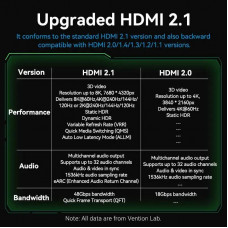 Кабель Vention HDMI - HDMI V 2.1 (M/M), 3 м, Green (ALOGI)
