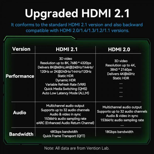 Кабель Vention HDMI - HDMI V 2.1 (M/M), 3 м, Green (ALOGI)