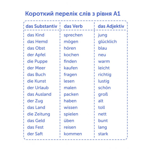 Картки для вивчення німецької мови English Student. Рівень A1 – Початковий