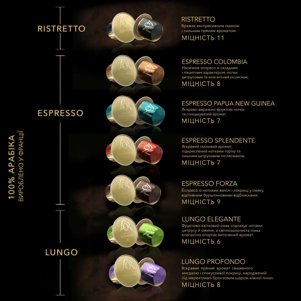 Кава в капсулах L`OR Espresso Ristretto 10шт