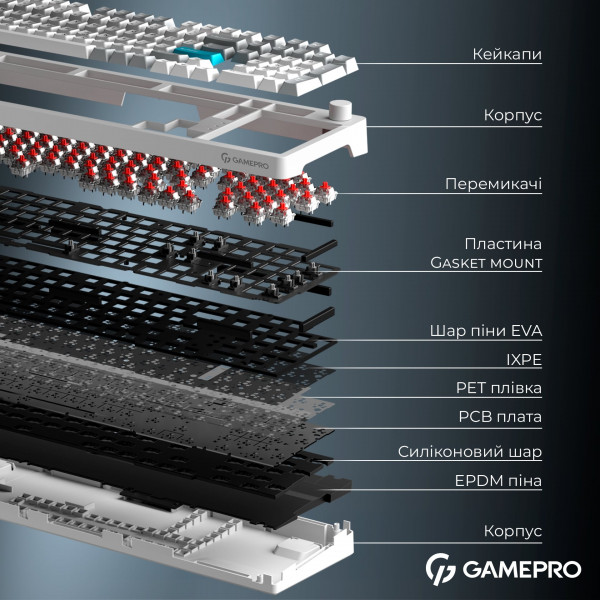 Клавіатура бездротова GamePro Asgard Drakkar Keychron Super Red Switch White (MK305WH)