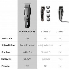 Машинка для стрижки Xiaomi Enchen Humming Bird