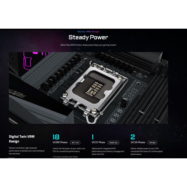 Материнська плата Gigabyte Z890 Aorus Master Socket 1851