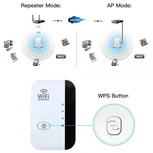 Точка доступу Fenvi FWD-R616U Wi-Fi Repeater