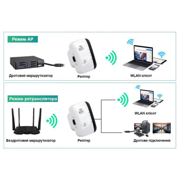 Точка доступу Fenvi FWD-R616U Wi-Fi Repeater
