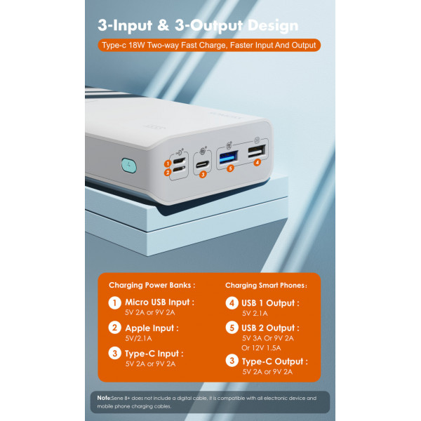 Універсальна мобільна батарея Romoss Sense8+ 30000mAh White (PHP30-401-02)