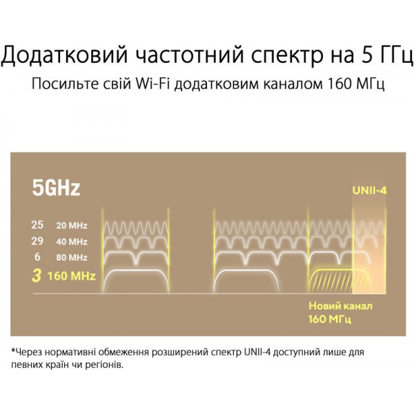 Wi-Fi Mesh система Asus ZenWiFi XT9 1pk Black (90IG0740-MO3B50)