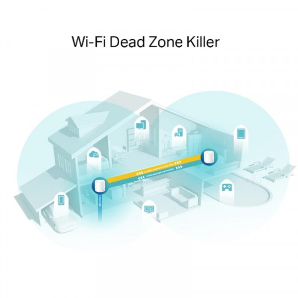 WiFi Mesh система TP-Link Deco X60 2-pack