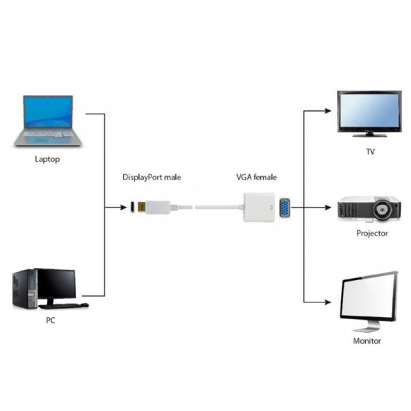 Адаптер Cablexpert DisplayPort - VGA (M/F), 0.15 м, білий (A-DPM-VGAF-02-W) пакет