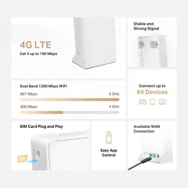 Бездротовий маршрутизатор Mercusys MB130-4G