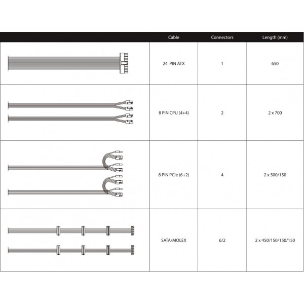 Блок живлення Chieftec BPX-850-S Bronze
