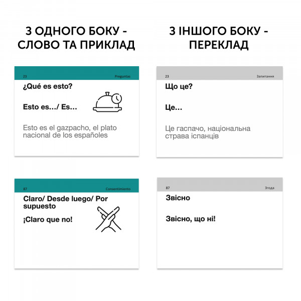 Картки для вивчення іспанської мови English Student. Іспанська на щодень