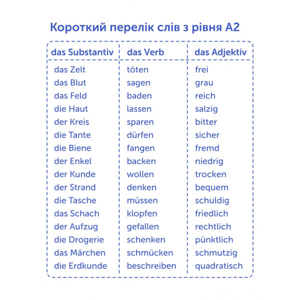 Картки для вивчення німецької мови English Student. Рівень A2 – Нижче середнього