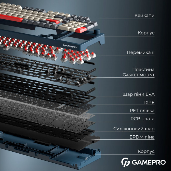 Клавіатура бездротова GamePro Asgard Drakkar Keychron Super Red Switch Blue (MK305BL)