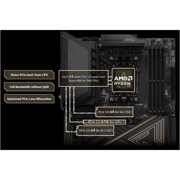 Материнська плата MSI MEG X870E Ace Max Socket AM5