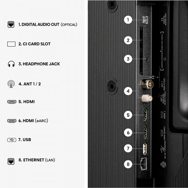 Телевізор Hisense 32A5S