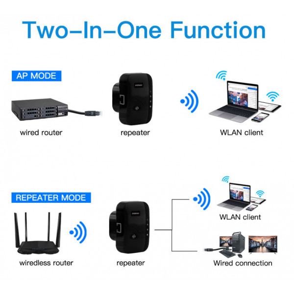 Точка доступу Fenvi FWD-R616U Black Wi-Fi Repeater