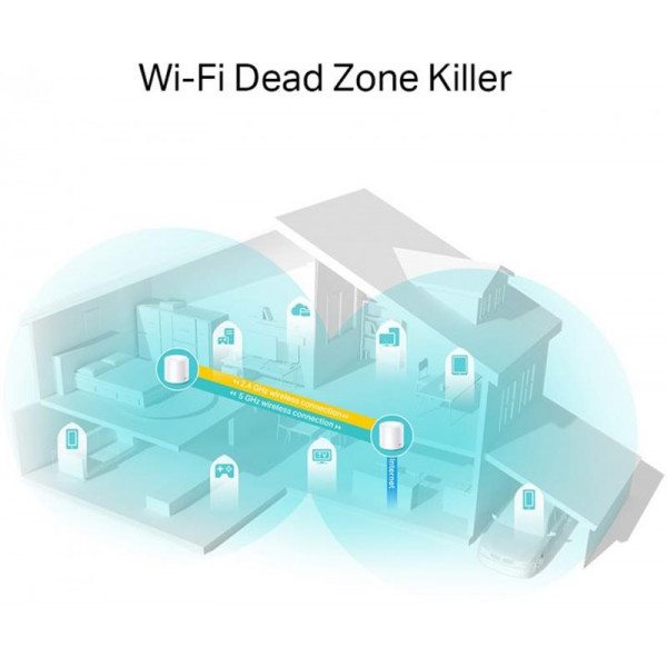 WiFi Mesh система TP-Link Deco X20(2-pack)