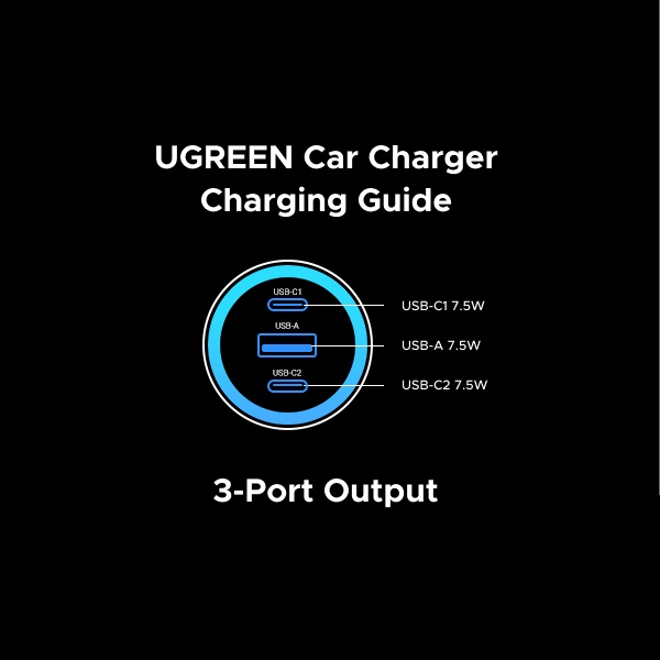 Автомобільний зарядний пристрій UGREEN EC307 30W 3-Port Fast Car Charger (UGR-45843)