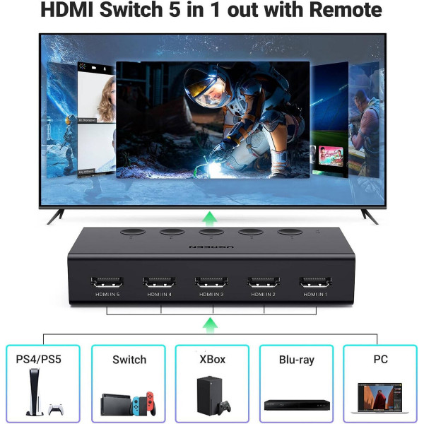 HDMI-Спліттер UGREEN 5-In 1-Out HDMI Switch