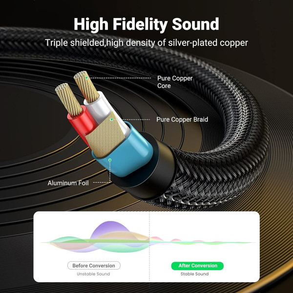 Аудіо кабель UGREEN 3.5mm TRS to Dual 6.35mm TS Audio Cable 1m (Gray)