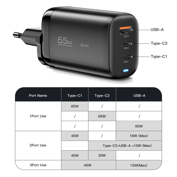 Мережевий зарядний пристрій Essager Shining 65W GaN Travelling Charger 2 Type-c+USB-A EU black (ECT2CA-MYB01)