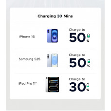 Мережевий зарядний пристрій UGREEN X517 25W USB-C GaN Fast Charger Black (UGR-65736)