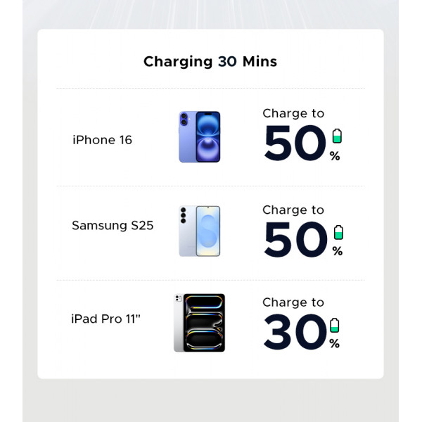 Мережевий зарядний пристрій UGREEN X517 25W USB-C GaN Fast Charger Black (UGR-65736)