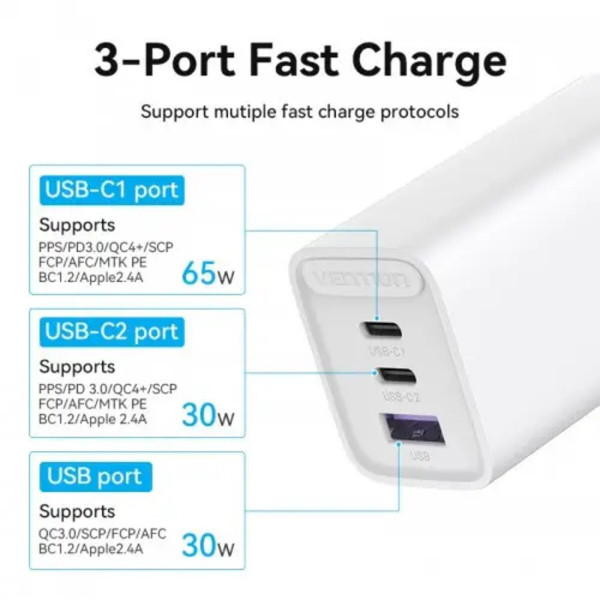 Зарядний пристрій Vention 3-port USB(C+C+A) GaN Charger(65W/30W/30W) EU-Plug Білий