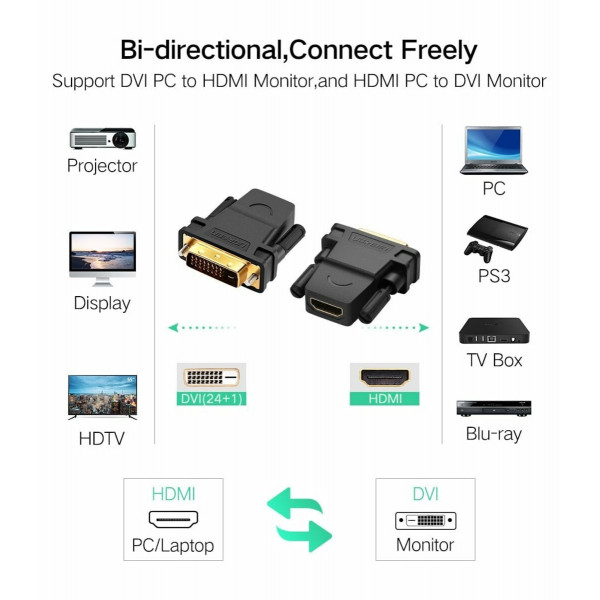 Кабель UGREEN 20124 DVI 24+1 Male to HDMI Female Adapter (Чорний) (UGR-20124)