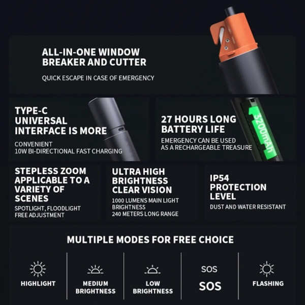 Ліхтар Xiaomi Mijia Multi Functional Strong Light Flashlight (N613)