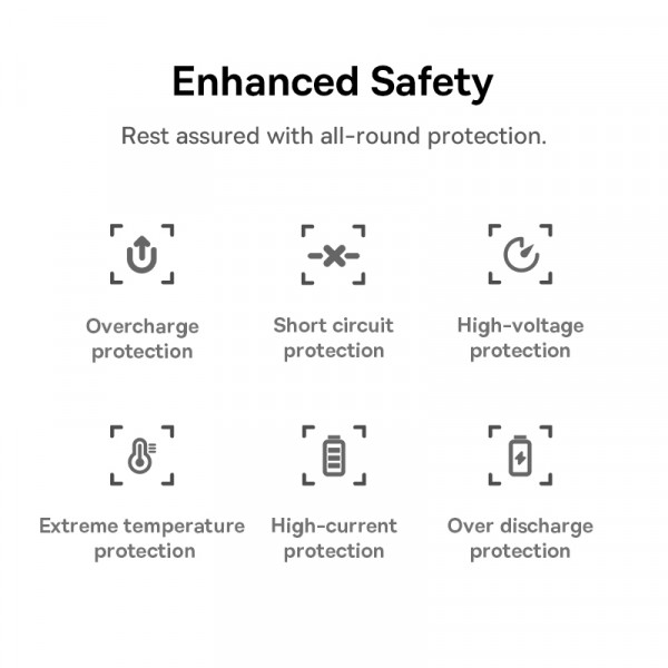 Зовнішній акумулятор Baseus EnerFill FC11 Digital Display Power Bank with Dual Built-in Cables 20000mAh 22.5W Cosmic Black (E0027S04)