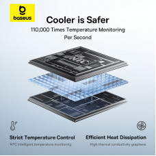 Зовнішній акумулятор Baseus EnerFill FC31 Qpow 3 Digital Display Power Bank with USB-C+iP Cables 20000mAh 45W Moon White (E0028D01)