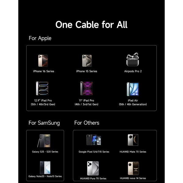 Кабель Baseus New Braided Fast Charging Cable USB-A to USB-C 100W/7.5W 1m Cosmic Black (E0426W01)