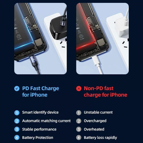 Кабель Usams US-SJ522 U71 Type-C to Lightning 20W PD Fast Charging 2m black