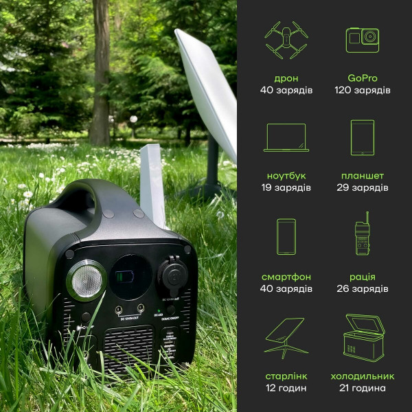 Портативна зарядна станція Junlee PS-1000 1000W 972Wh
