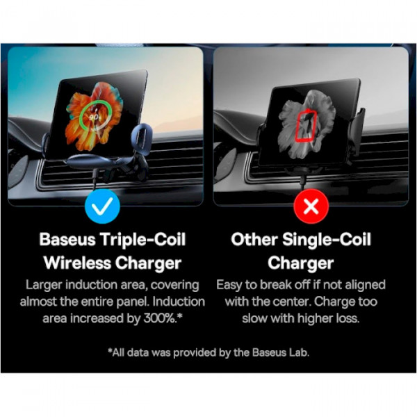 Автомобільний тримач з БЗП Baseus LightChaser Series Triple-Coil Wireless Charging Electric Car Mount Cluster Чорний