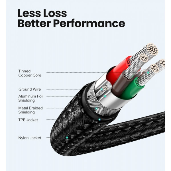 Кабель UGREEN US261 USB-C to USB-C PD Fast Charging Cable 3A Max Gray Black 1m (UGR-50150)
